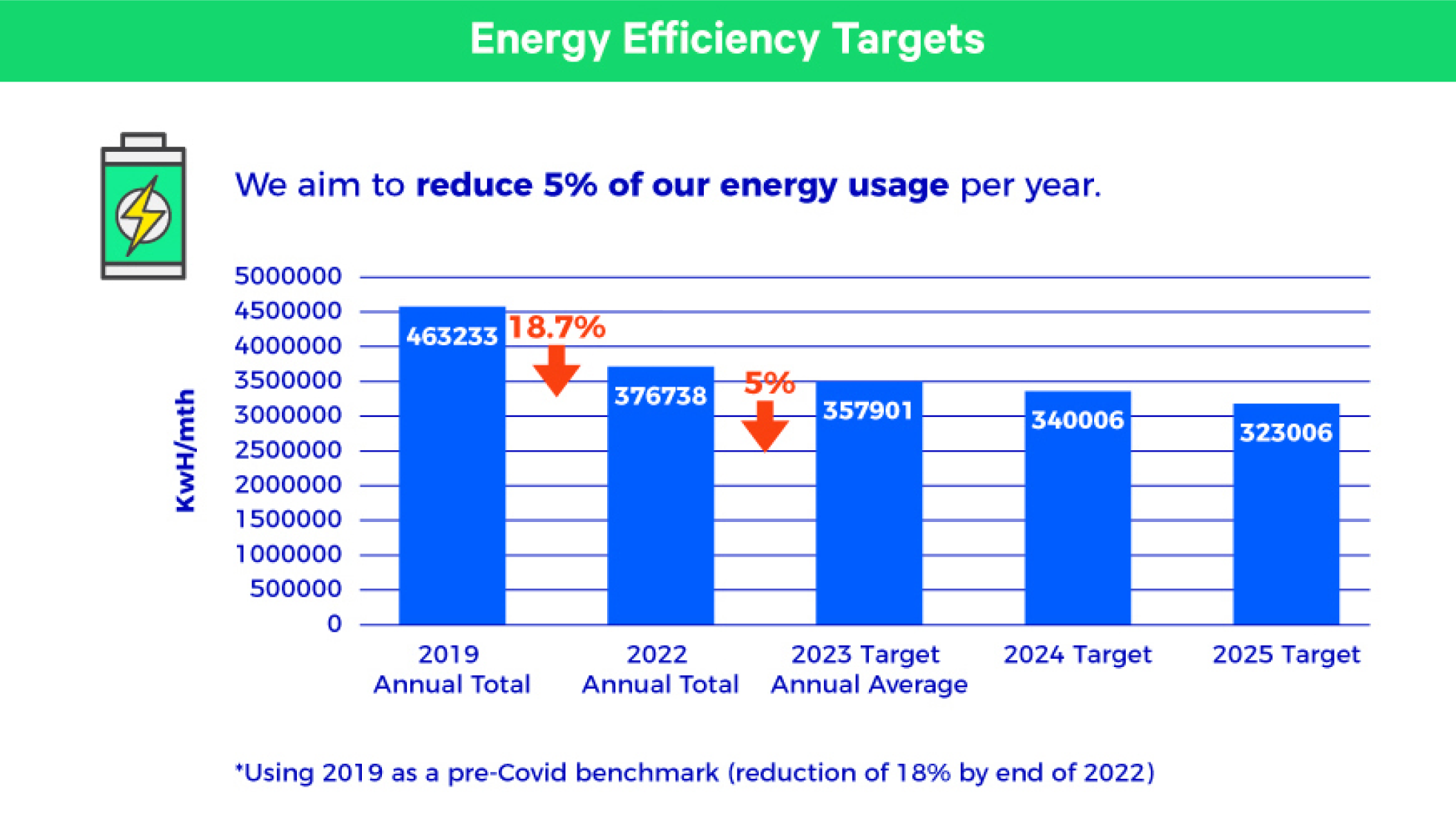 Energy Efficiency Targets.png