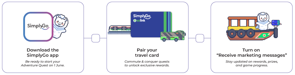 SPL26-004C_SimplyGo-Adventure-Quest_WebPage_R3_Steps.png