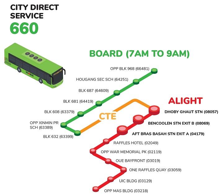 Svc 660