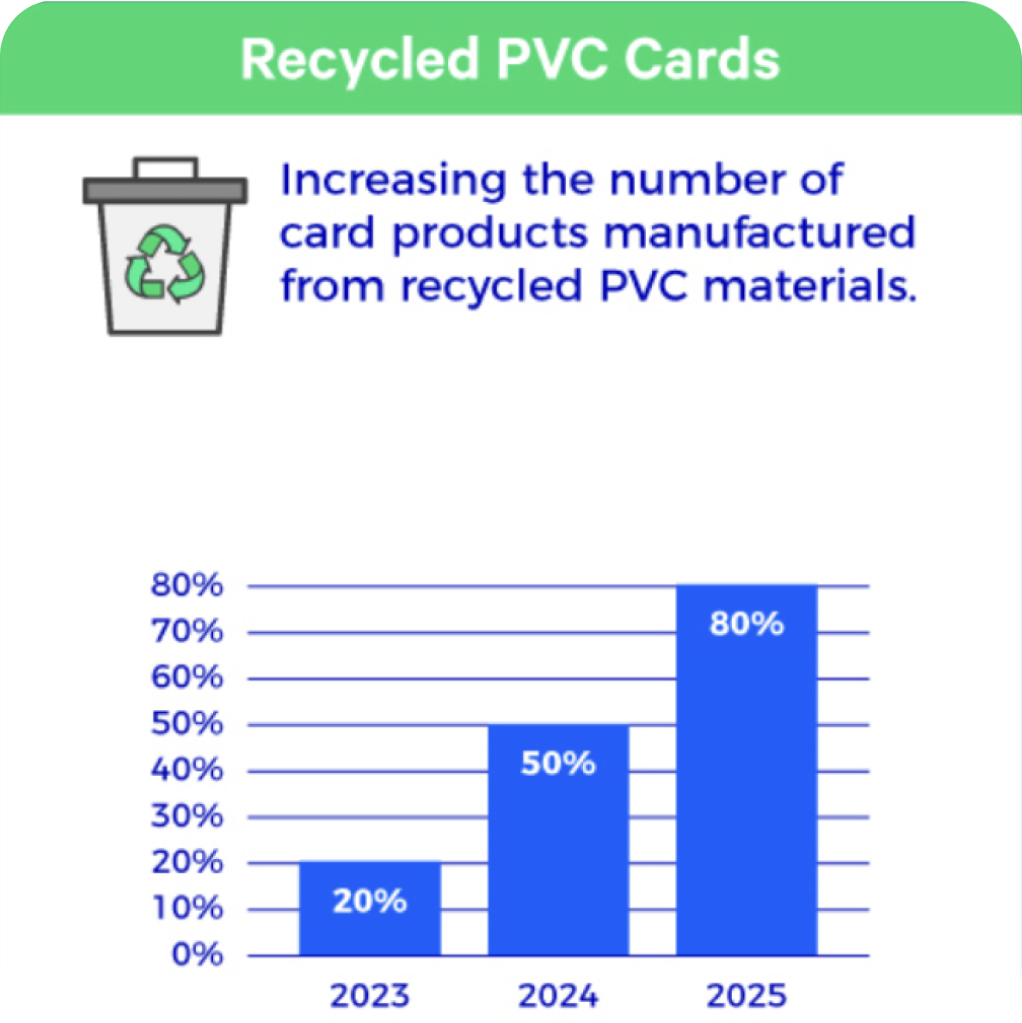 Recycled PVC Cards.png