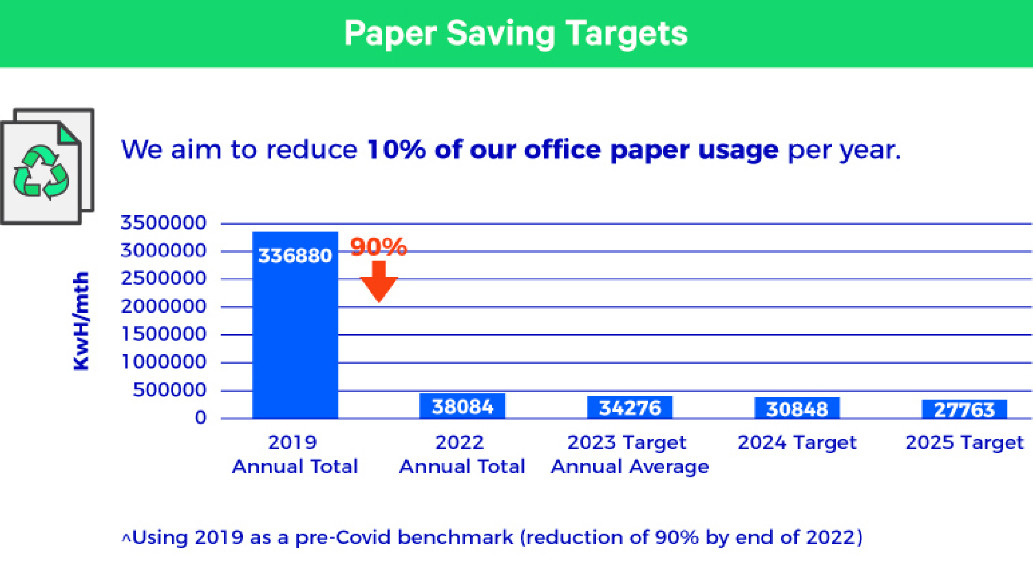 Paper Saving Targets.png